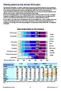 Sample Economic Portrait