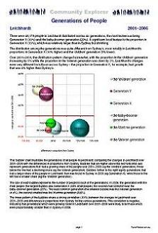 Explorer sample topic report