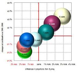 Explorer bubble chart