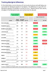 Click here to see Gap summary